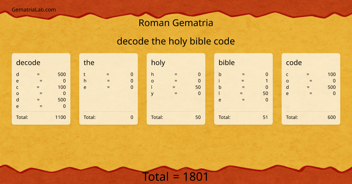 decode the holy bible code in roman Gematria